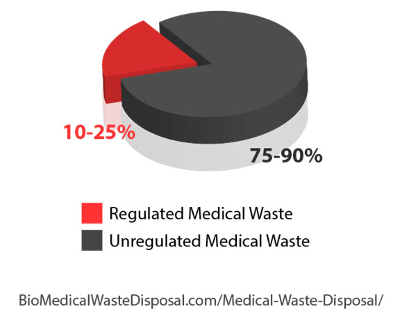 Regulated-VS-Unregulated